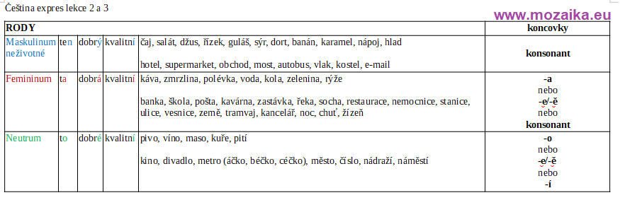 Tento obrázek nemá vyplněný atribut alt; název souboru je Cestina-expres-AkuzativSnimek-obrazovky-2023-02-02-135235.png.